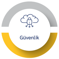 Güvenlik